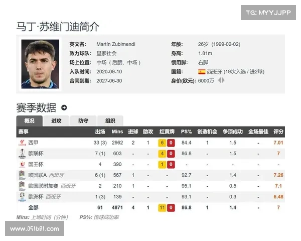 祖比门迪溢价加盟夯实阿森纳技术基底,争冠上限仍待中场创造力突破 祖比门迪溢价加盟夯实阿森纳技术基底,争冠上限仍待中场创造力突破